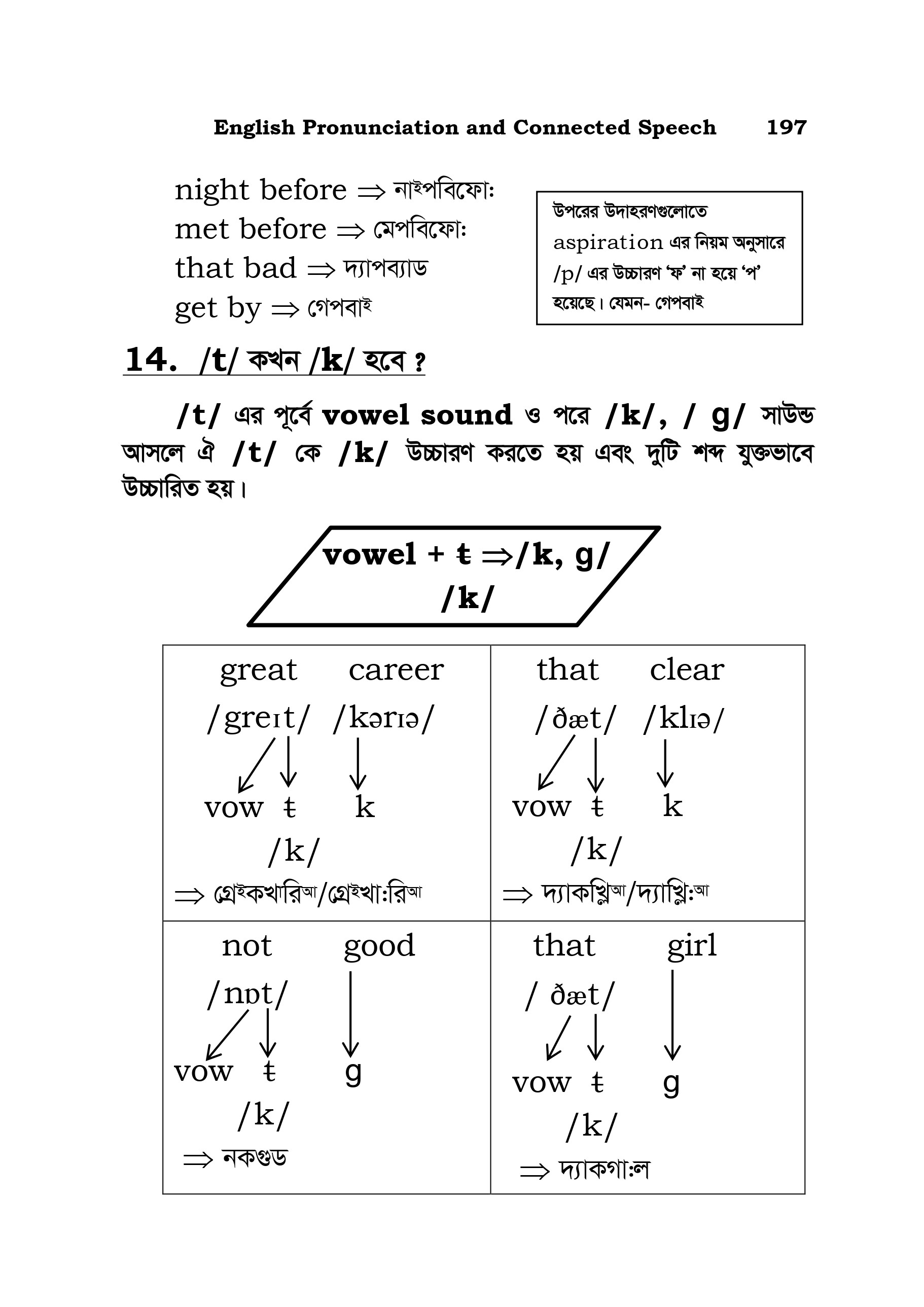 Book Pages